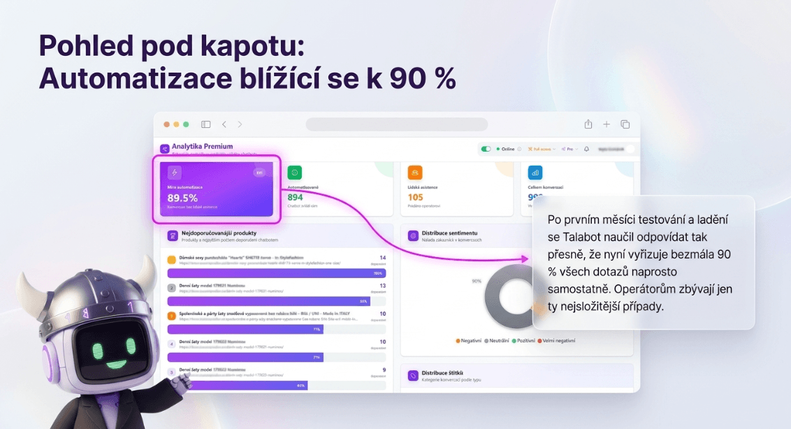 Talabot automaticky odbavuje konverzace